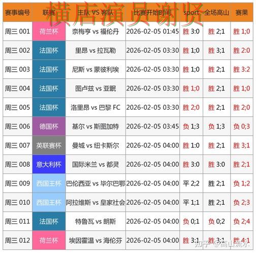 九游世界杯竞猜数据分析与热门比赛预测 九游世界杯竞猜数据分析与热门比赛预测